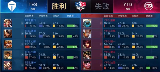 他的进球再 他的进球再